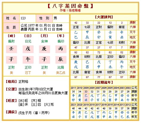 算命 懷孕|線上八字免費算命何時懷孕，預測懷孕男女性別，看你幾歲懷孕生。